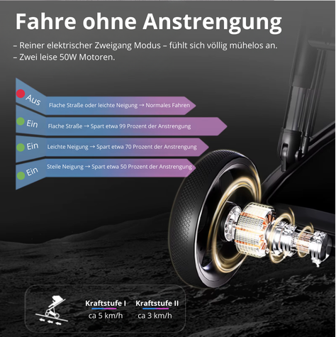 Kinderwagen BabyMover – I.Believe